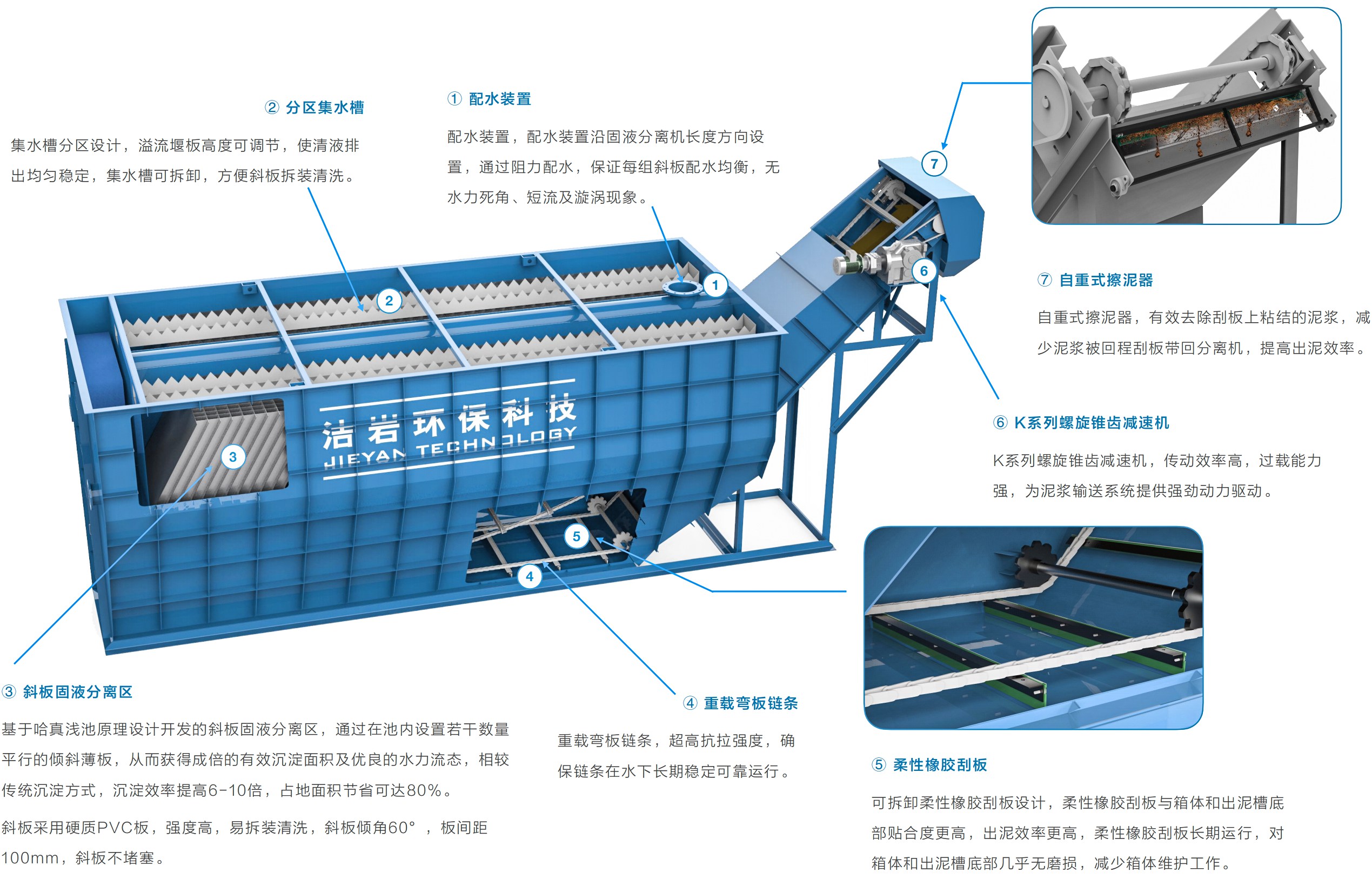 高效固液分離機(jī),分離機(jī),污水處理設(shè)備