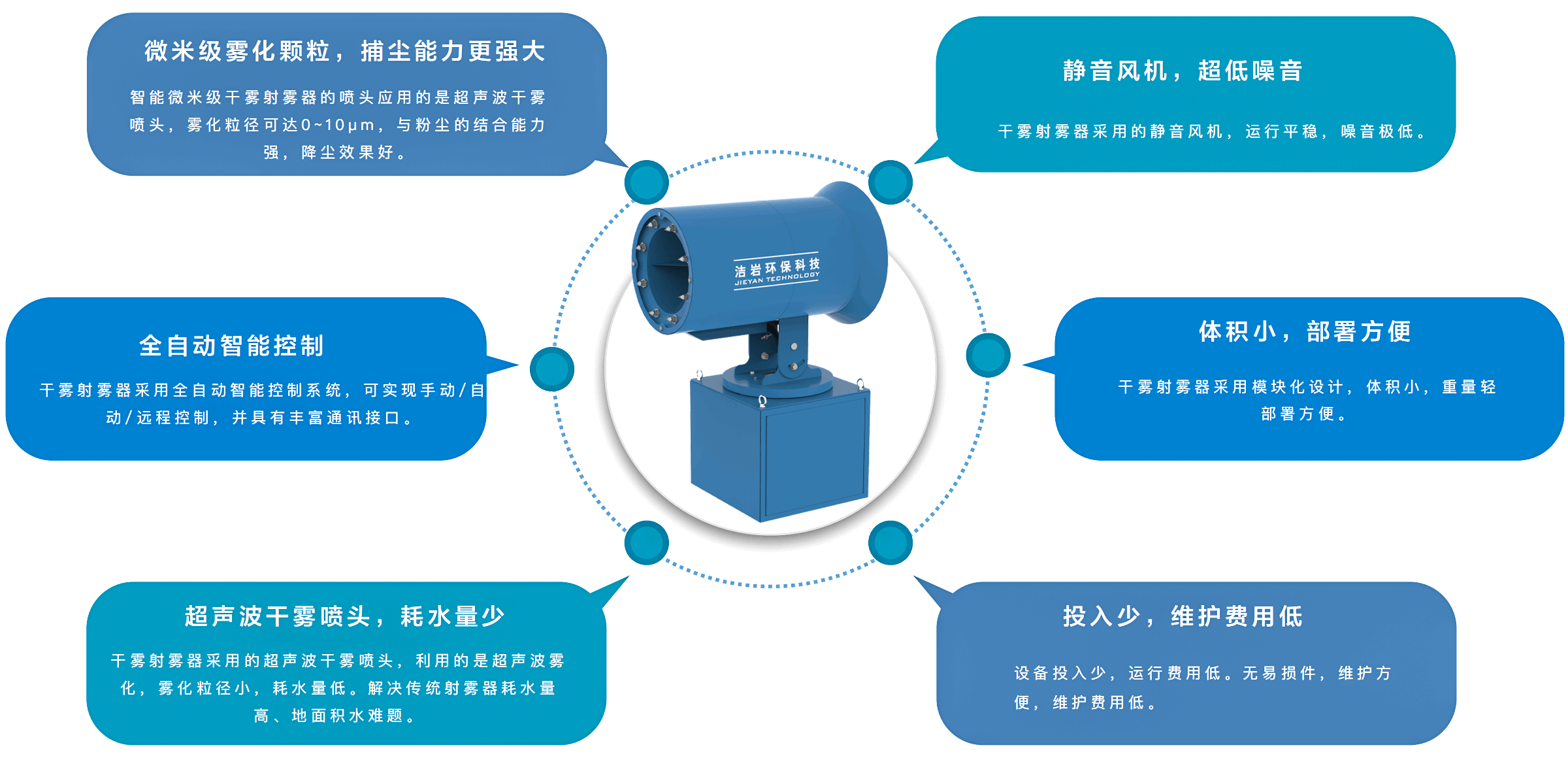 卡車卸料口-干霧射霧器抑塵方案